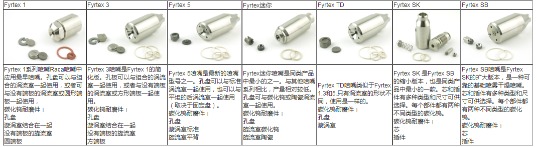 RACA 进口压力雾化器